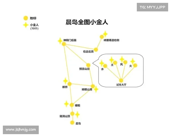 光遇书虫先祖位置详细指南与获取攻略完整解析 光遇书虫先祖位置详细指南与获取攻略完整解析
