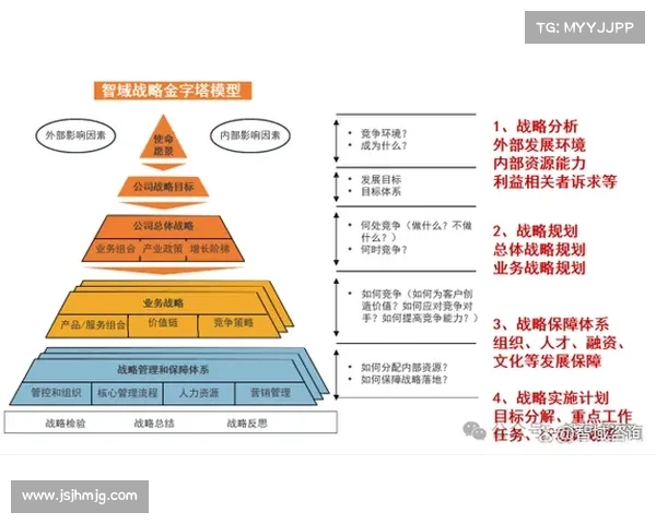 如何在复杂战场环境中实现精准布局并提高战略胜率 如何在复杂战场环境中实现精准布局并提高战略胜率